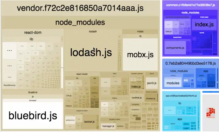 一个显示分析器输出的动画 GIF,其中包含多个 JS 包以及许多依赖项。