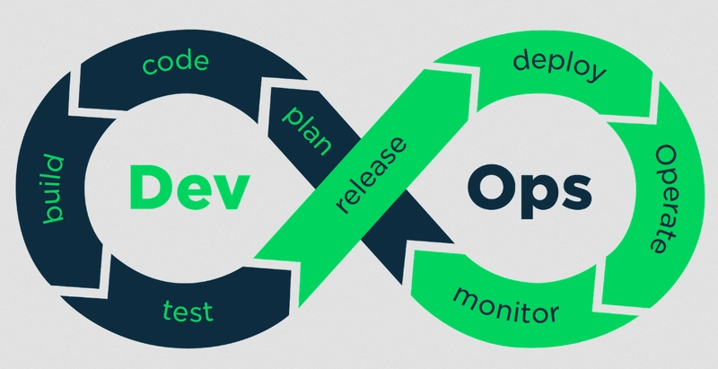 我最喜欢的针对经验丰富的开发人员的免费 DevOps 课程