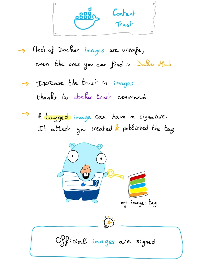 Docker 内容信任