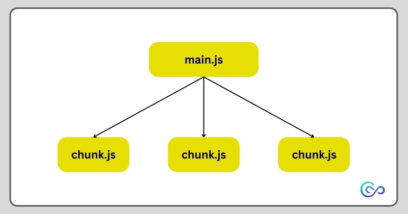 JavaScript 文件拆分成块