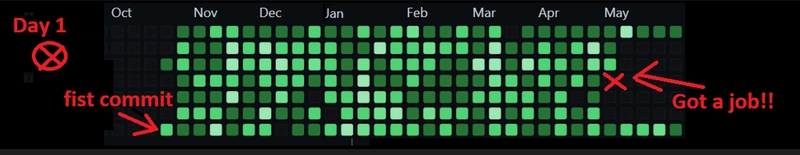 GitHub 活动跟踪器