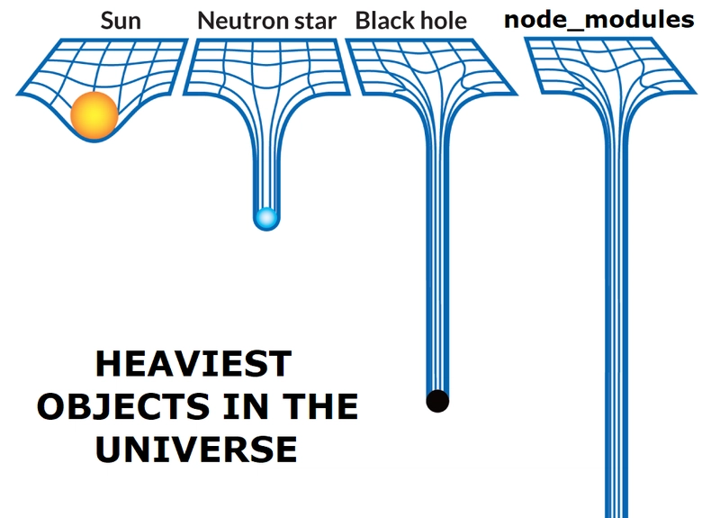 NodeJS 模因