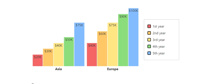 开源产品 - Charts.css
