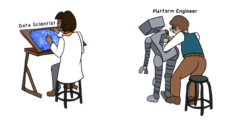 一位数据科学家（身穿橙色衬衫、白色实验服和灰色裤子的女士）坐在绘图桌旁，正在绘制机器人蓝图。一位平台工程师（身穿蓝绿色毛衣背心、白色长袖衬衫和棕色裤子的男士）正在根据数据科学家的蓝图构建机器人。