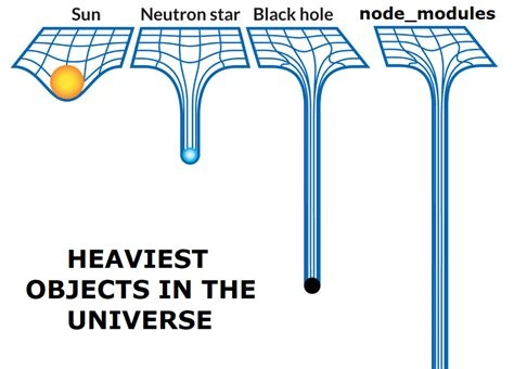 宇宙中最重的物体：node_modules 文件夹获胜