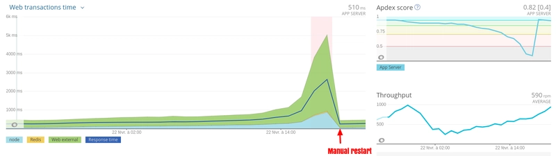 NewRelic 泄漏完全延迟图