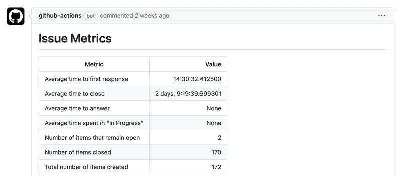 issue-metrics 生成的报告示例