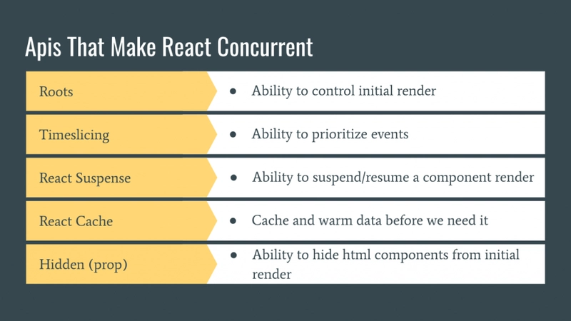 生成 React 并发图的 API