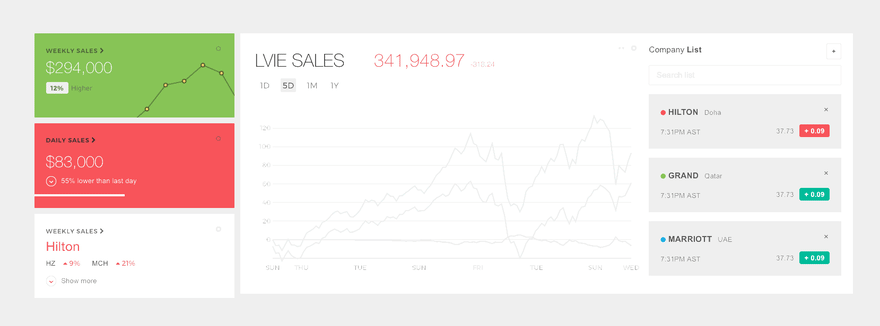 带有 MongoDB Atlas、Microsoft Azure 和无服务器功能的自定义 WordPress 仪表板!