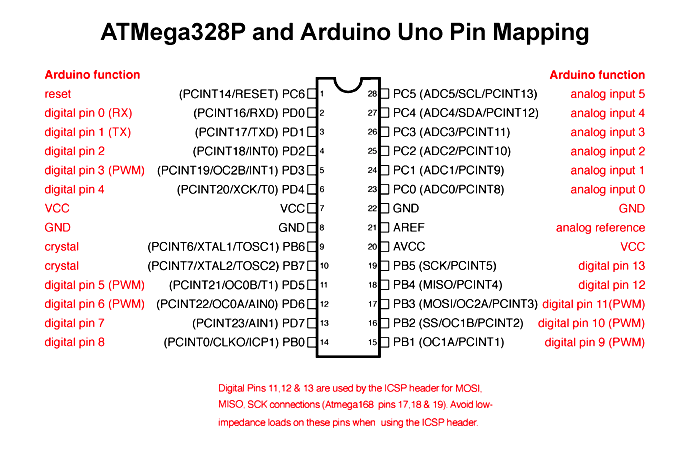 ATmega328P芯片图