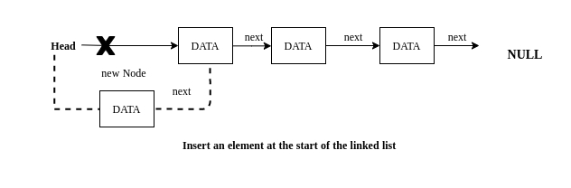 在零索引处插入元素