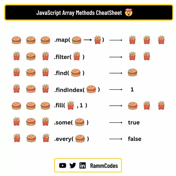 JavaScript 数组可视化速查表