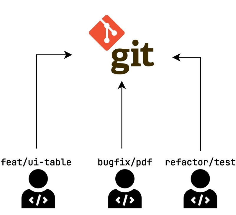 git 仓库