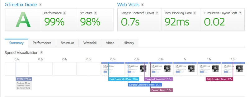 gtmetrix-网站性能