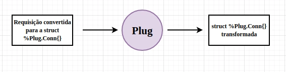 Elixir 插件示例