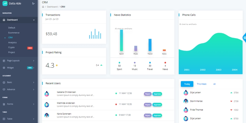 React Datta PRO - 全栈 React 仪表板。