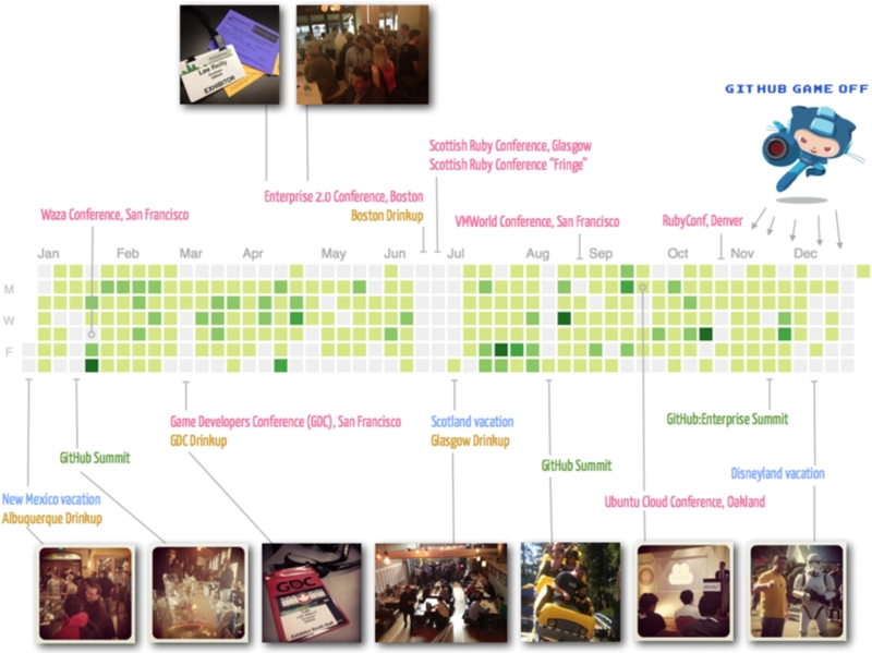 @leereilly 2012 年注释的 GitHub 贡献图