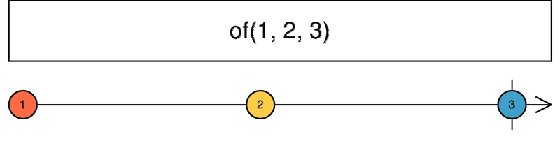 替代文字