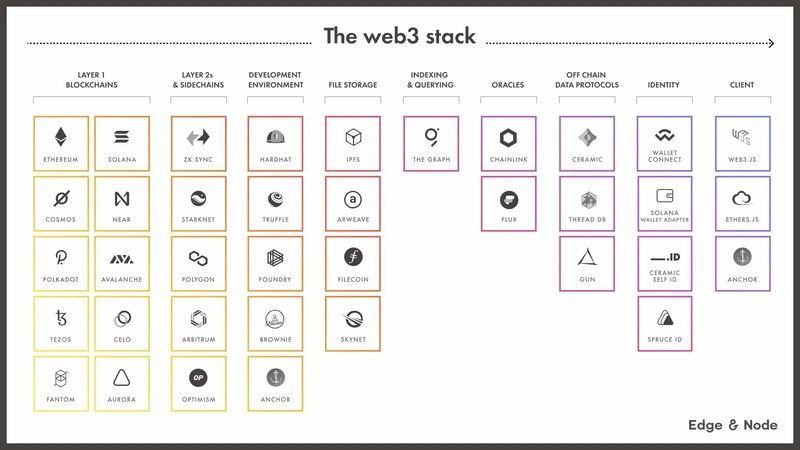 web3 堆栈