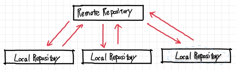 git_workflow