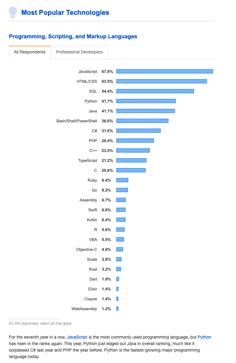 Stack Overflow 2019 年开发者调查结果