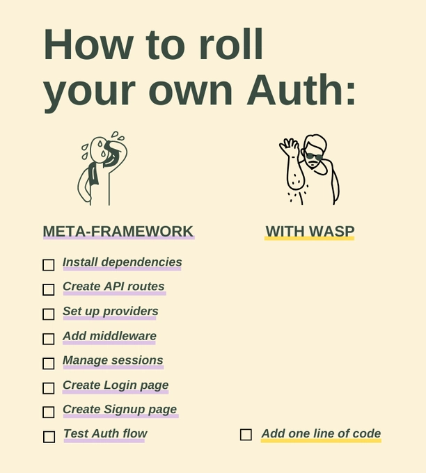 Wasp 认证