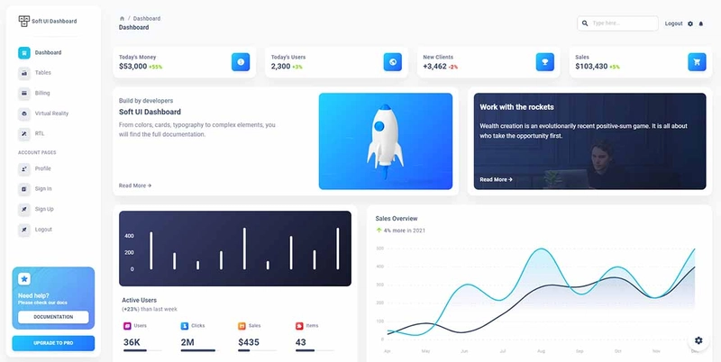 React Soft Dashboard - 图表页面。