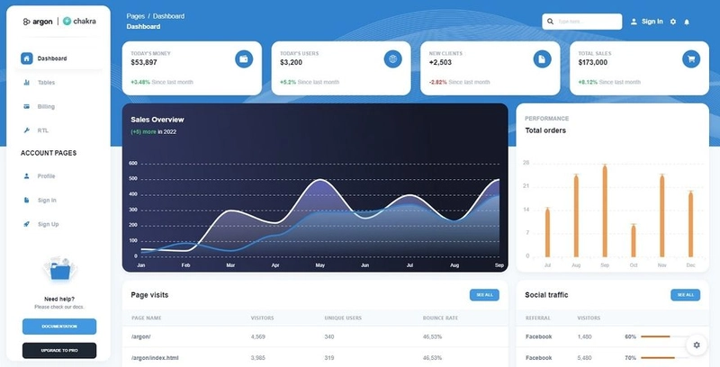 开源仪表板 - React Argon Chakra UI