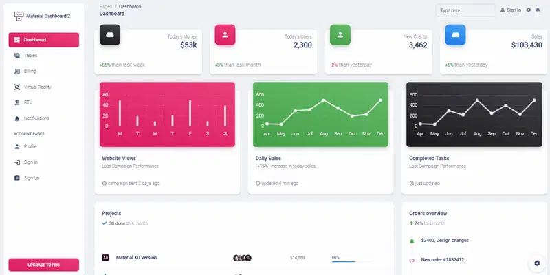 免费管理后台 - Material Design，由 Creative-Tim 开发的开源后台。