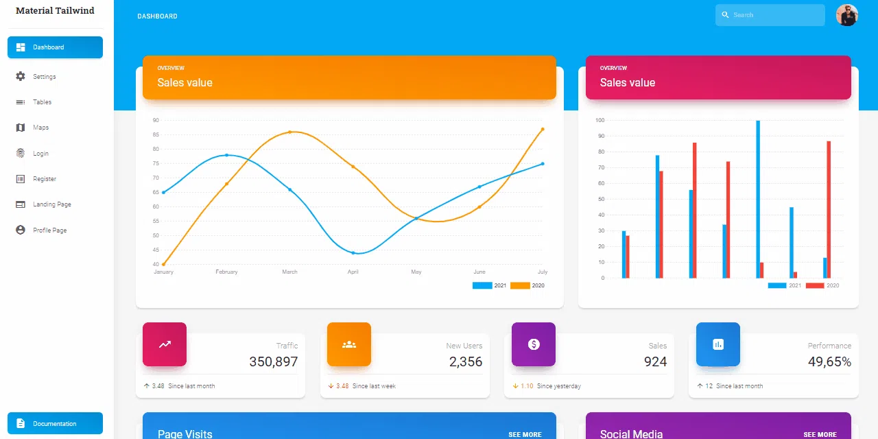Material Tailwind - 由 Creative Tim 制作的开源 React Dashboard。