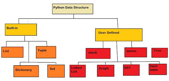 学习 Python 数据结构和算法的五大课程