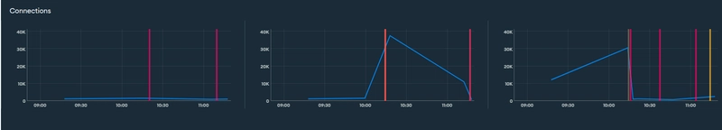 mongodb连接