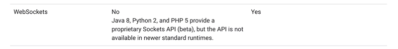 App Engine 环境对 WebSockets 支持的比较
