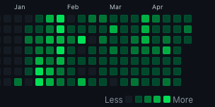 Github 图