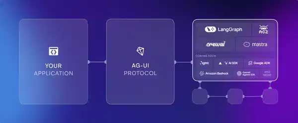 ag-ui1