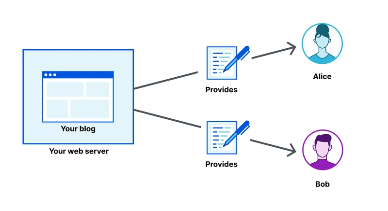 web1