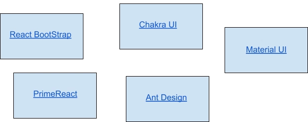 列出 UI 库的块
