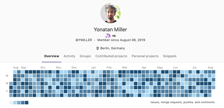 这张图展示了 GitLab 主页上编码活动的像素分布，蓝色深浅不一。颜色越深，表示编码活动越活跃。