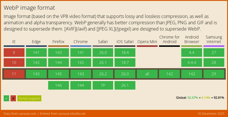 WebP 支持表