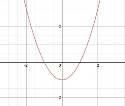 原始 `f(x) = x^2 - 1` 的绘图