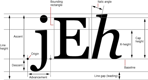 许多字体字形指标都是图像