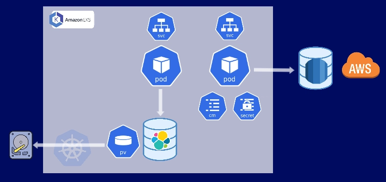 生产 Kubernetes 设置