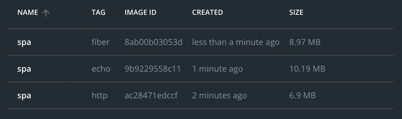 Docker 镜像