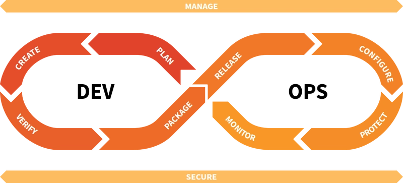 DevOps