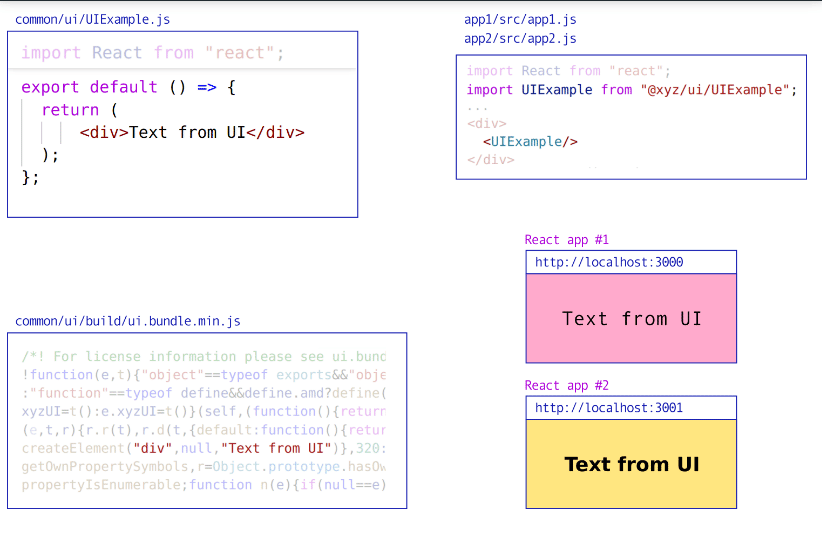 UI React 组件的热重加载