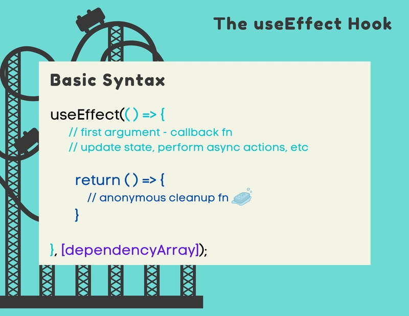 useEffect 语法