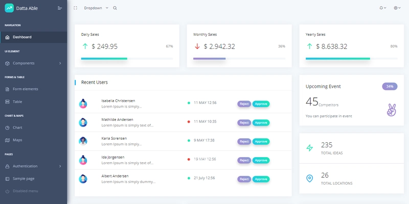 Bootstrap Datta Able - 由 CodedThemes 编码的免费管理面板。
