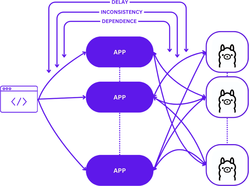 典型的m:n缩放视图