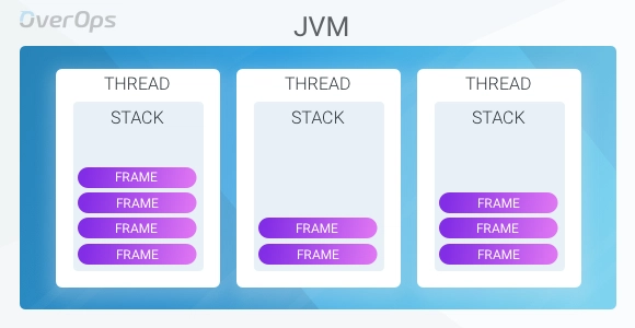 JVM进程结构 替代文本