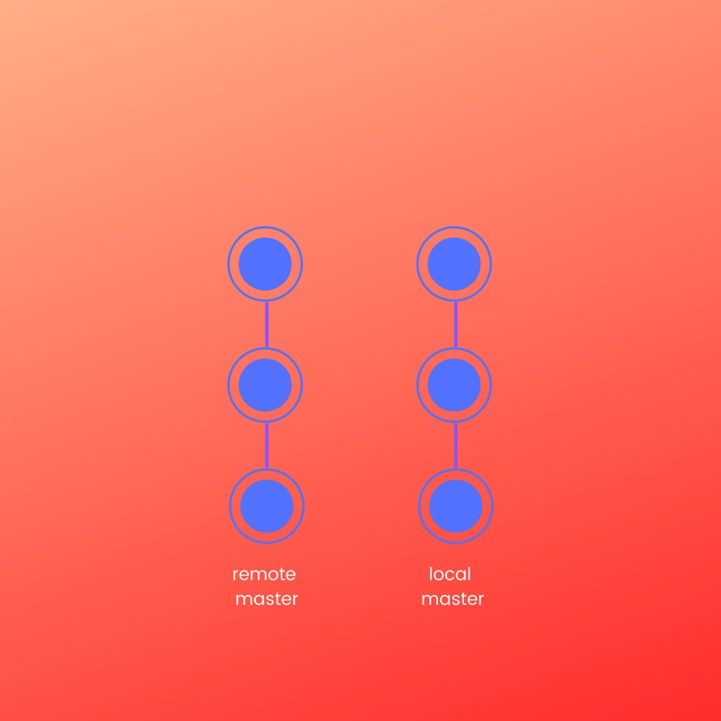 本地和远程分支